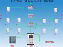 樓宇對(duì)講